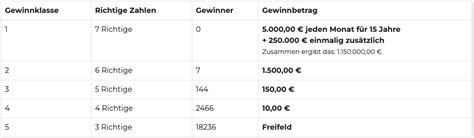 Anfrage einreichen – LOTTO24 Hilfe & Service.
